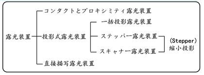 露光装置用投影レンズ