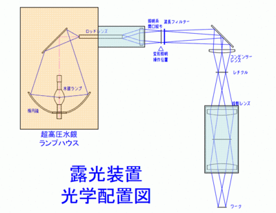 露光装置用投影レンズ