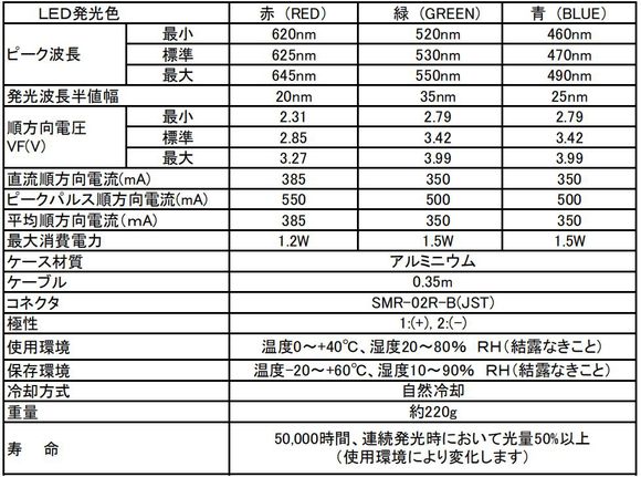 RGB合成LED光源