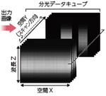スペクトルカメラ
