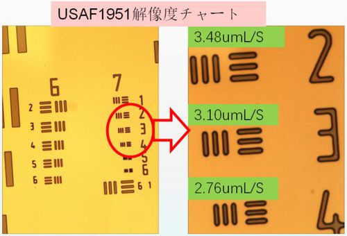 露光装置用投影レンズ 実施例