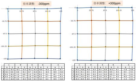 露光装置用投影レンズ 実施例