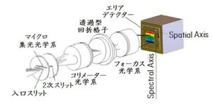 スペクトルカメラ